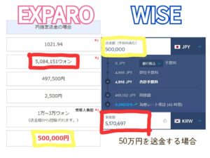 EXPAROとWISEの料金比較